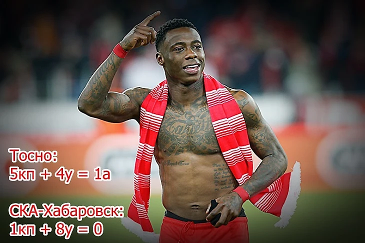 Куинси Промес против Тосно