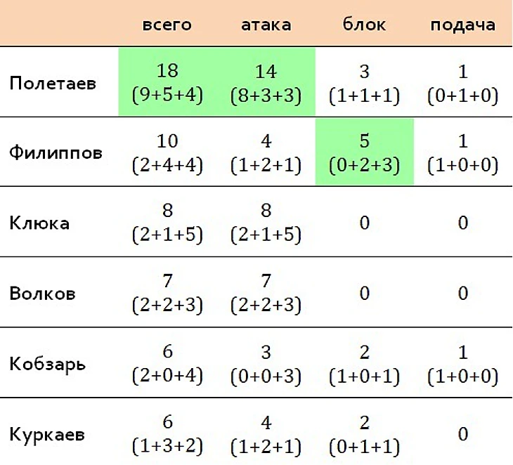 очки индивидуально