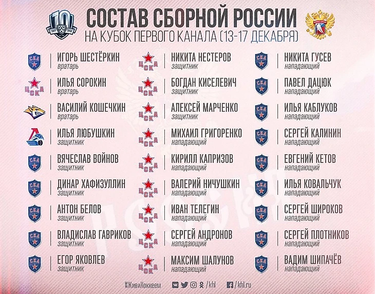 Сборная СКА-ЦСКА