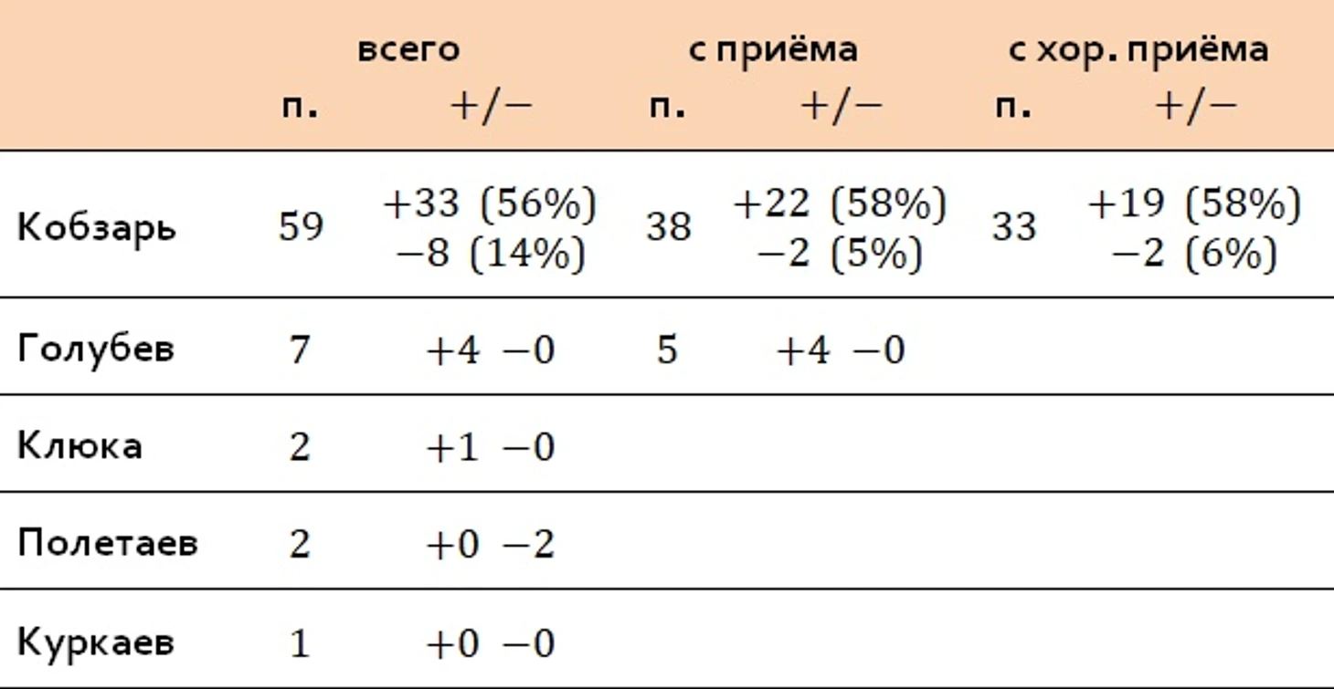 передачи