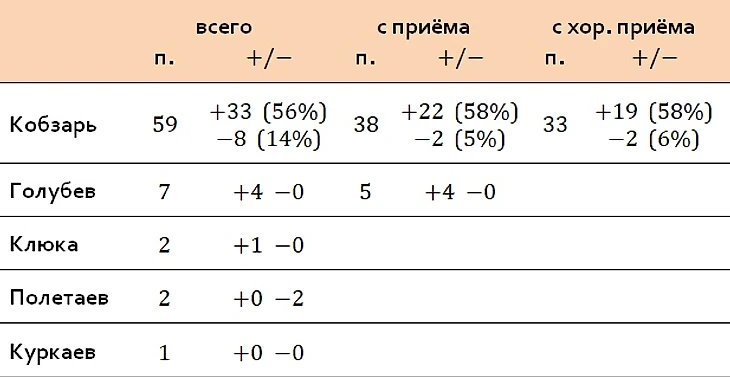 передачи