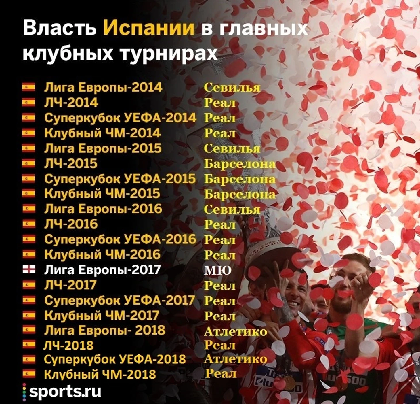 Середняк Ла Лиги раздавил лидера АПЛ. Еще одно доказательство, что в Испании самый сильный чемпионат, изображение №21