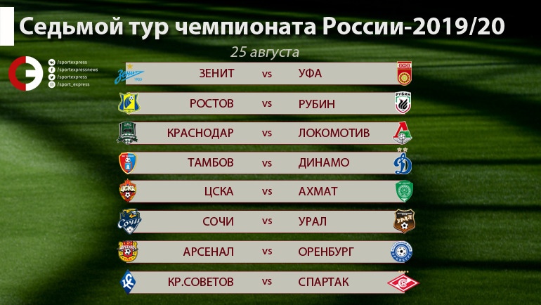 В 7 туре встретятся ЦСКА и Ахмат