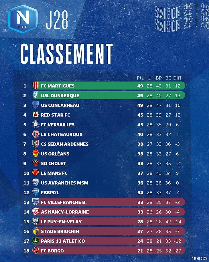 Таблица после пятничных матчей 28 тура