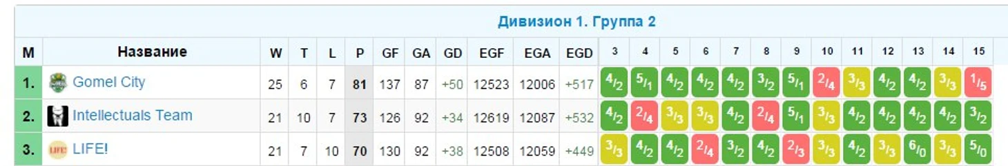 фыв