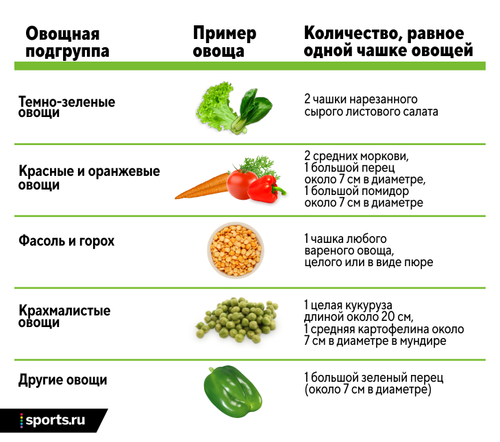 Как правильное питание может повлиять на качество спермы?