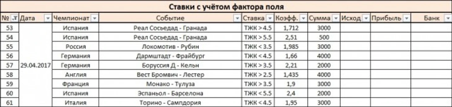 Ставки