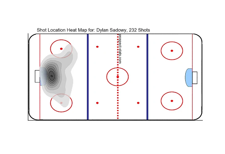 Тепловая карта бросков Дилана Садови. 232 броска.