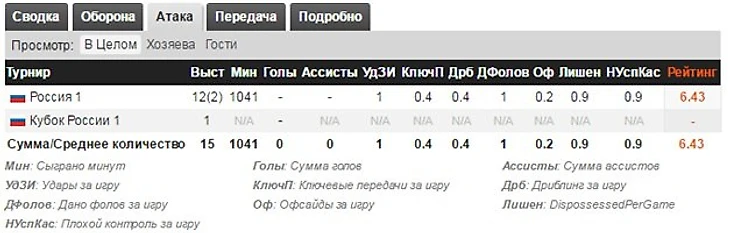 Тигиев атака