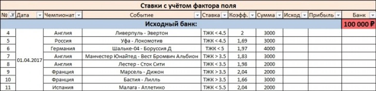 Ставки