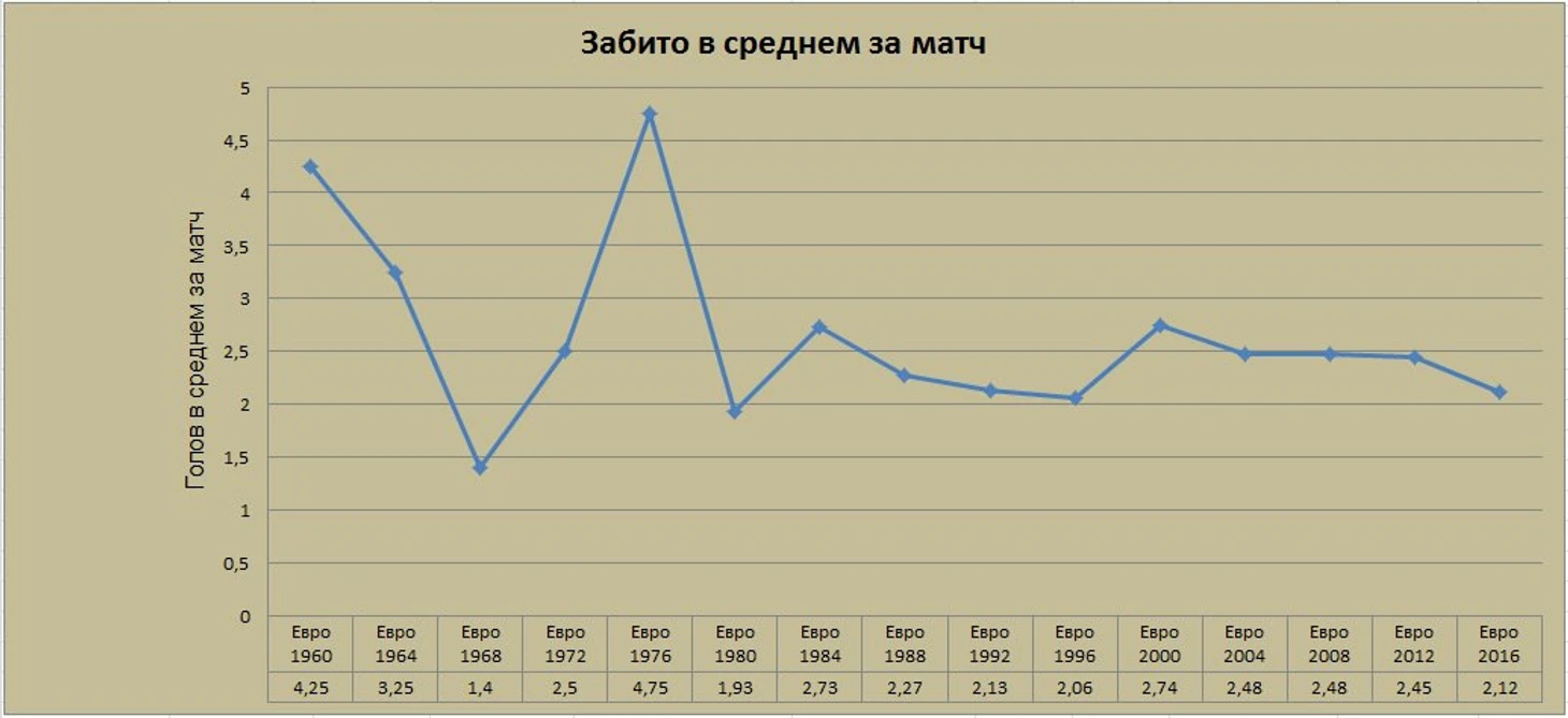 График