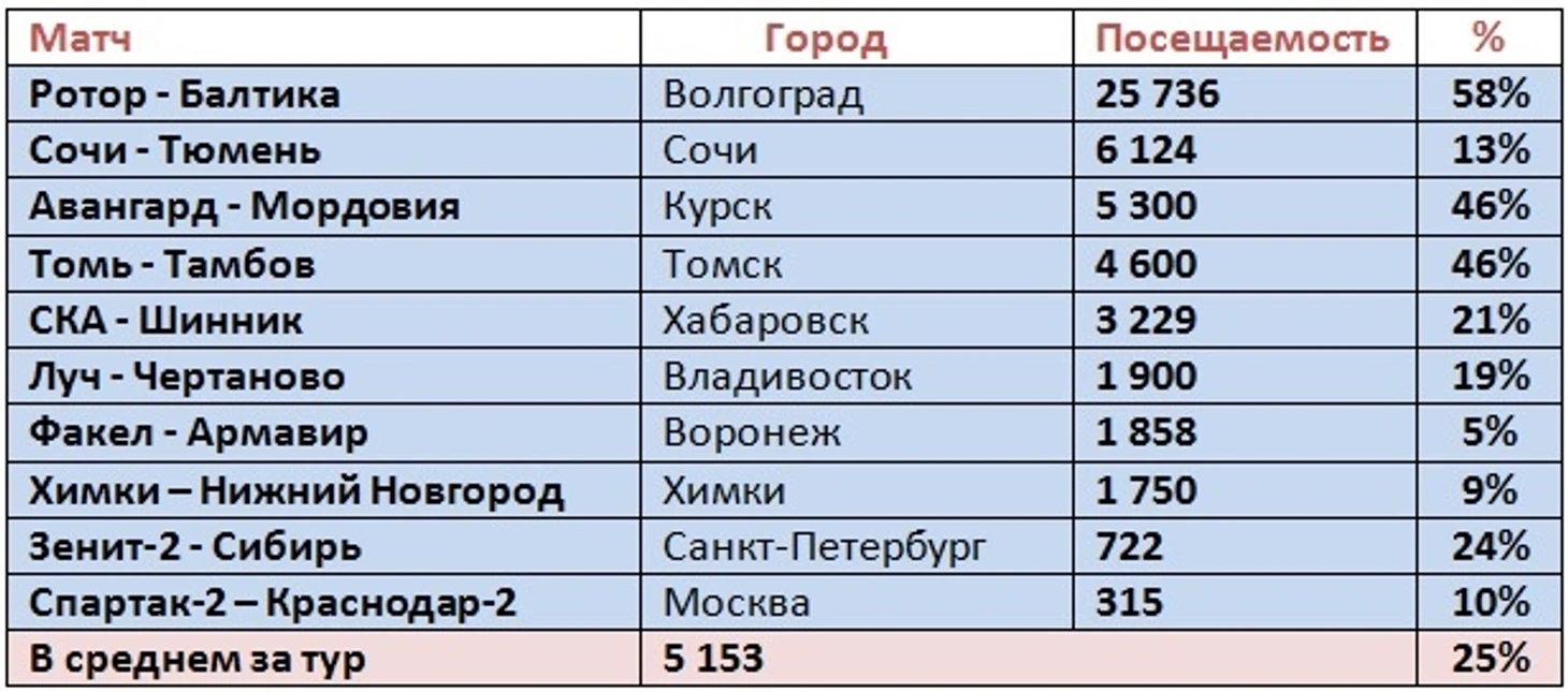 п