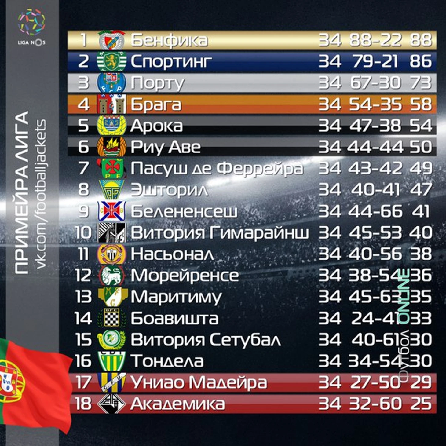 Таблица