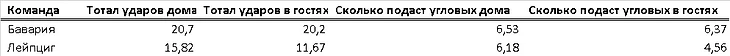 Под микроскопом. Бавария — РБ. Угловые, изображение №6