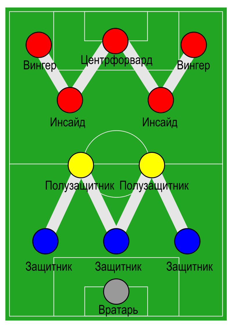 Футбольная схема дубль в