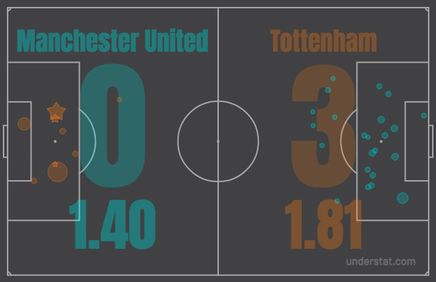 xg