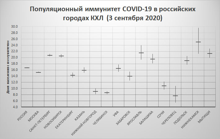 Трибуны КХЛ и COVID-19