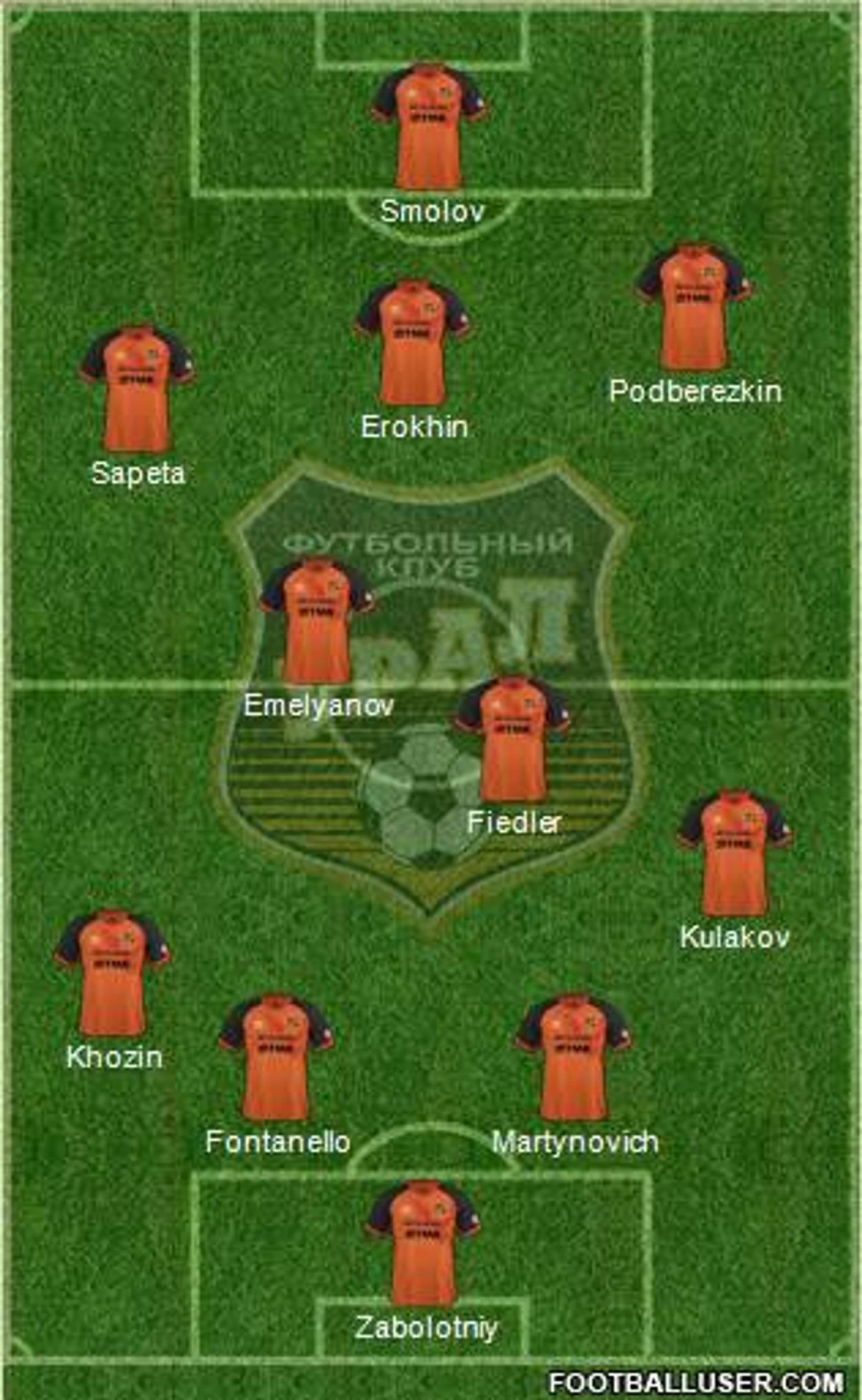 Ural Yekaterinburg 4-2-3-1 football formation