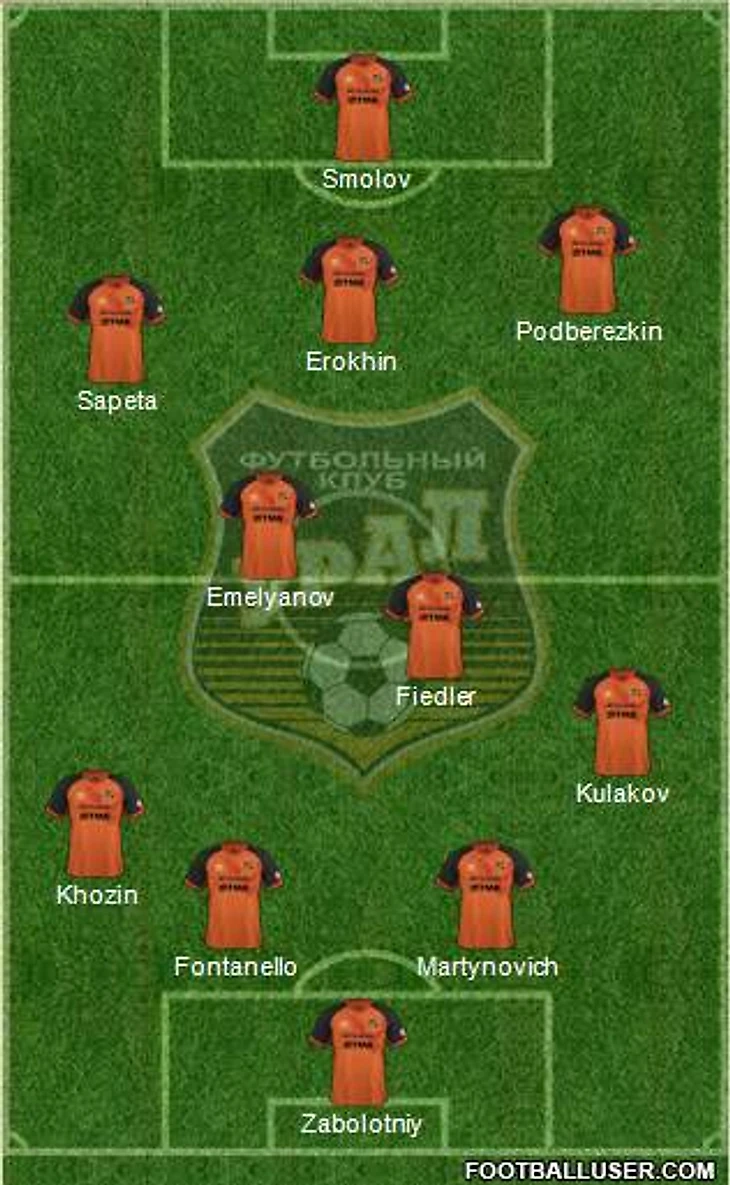 Ural Yekaterinburg 4-2-3-1 football formation