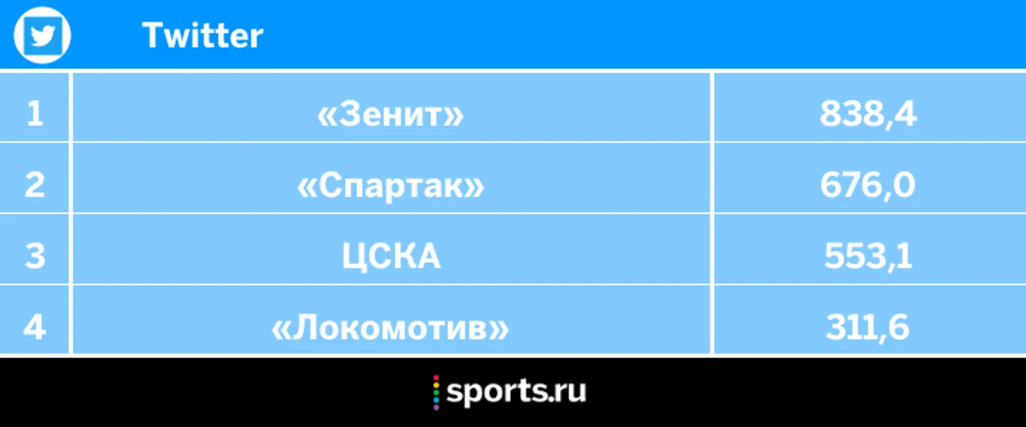 https://photobooth.cdn.sports.ru/preset/post/9/9f/89ac916994be983e155fac700955e.png