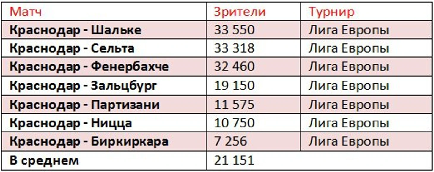 пос