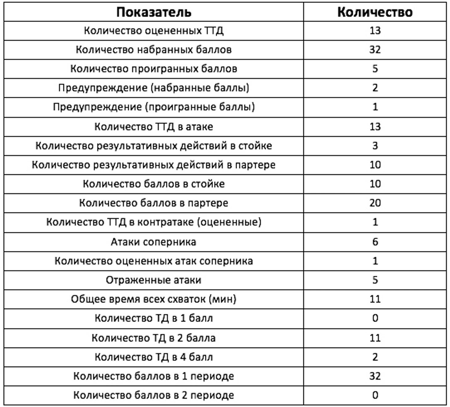 Содержание структуры ТТД