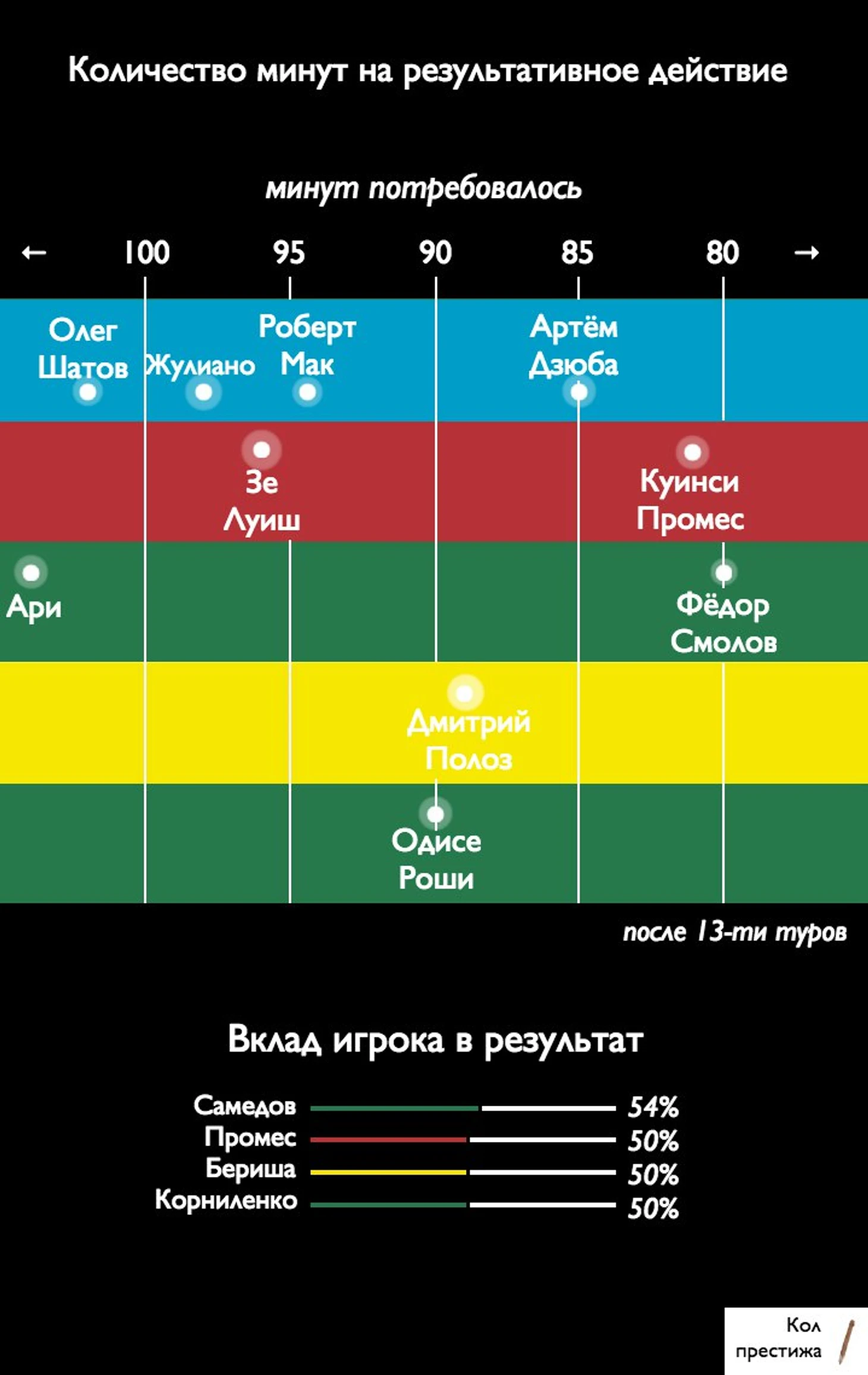 Минут