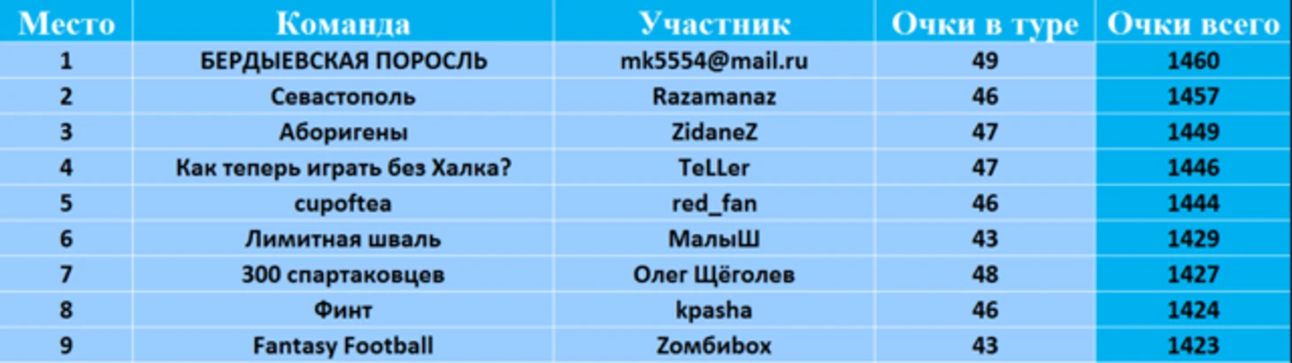 </span>Россия<span lang=