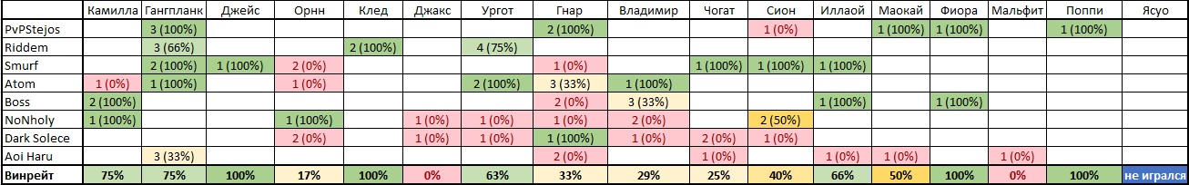 Toplane winpicks