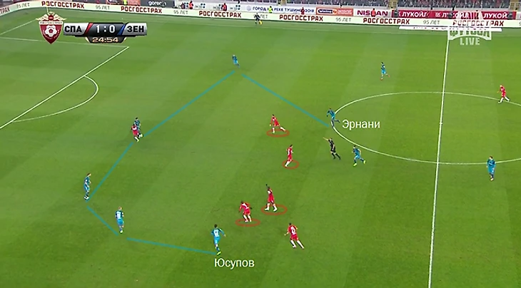 Связать Жулика. Как «Спартак» сыграл на слабостях «Зенита»