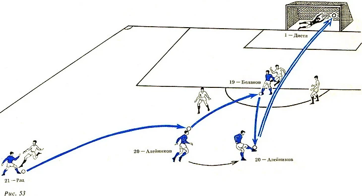 Тактика важна?