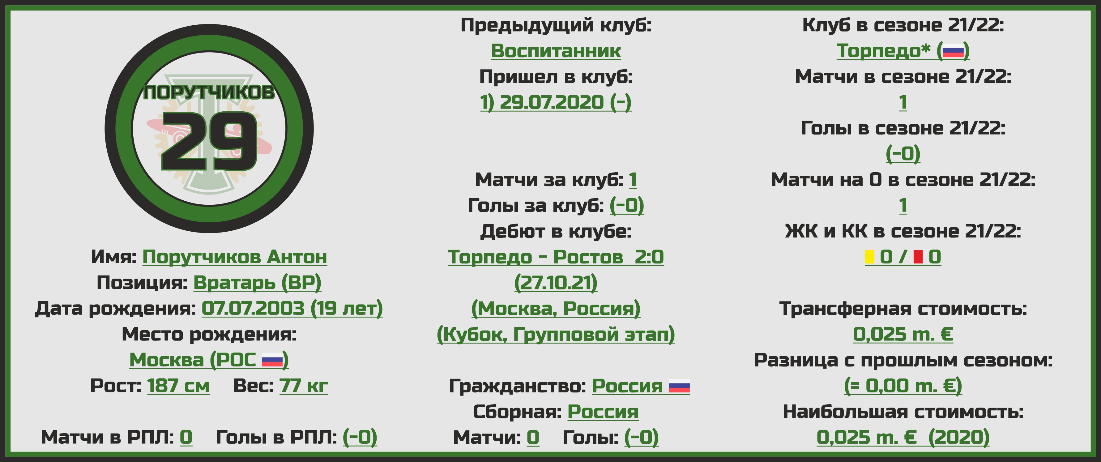 Торпедо состав команды 2023