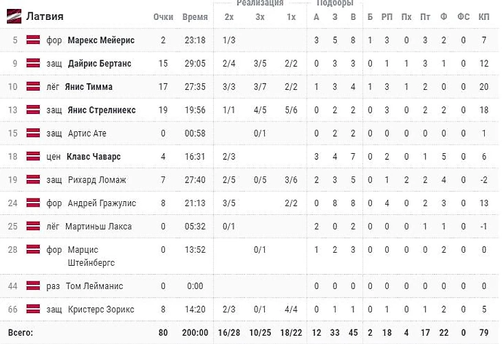 аиваививив