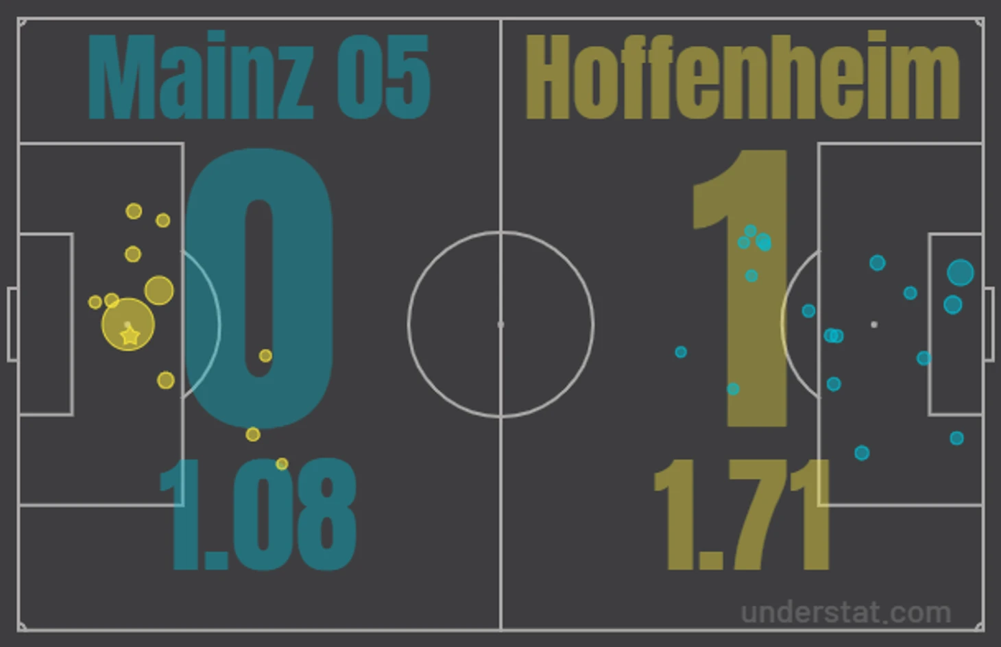 xG