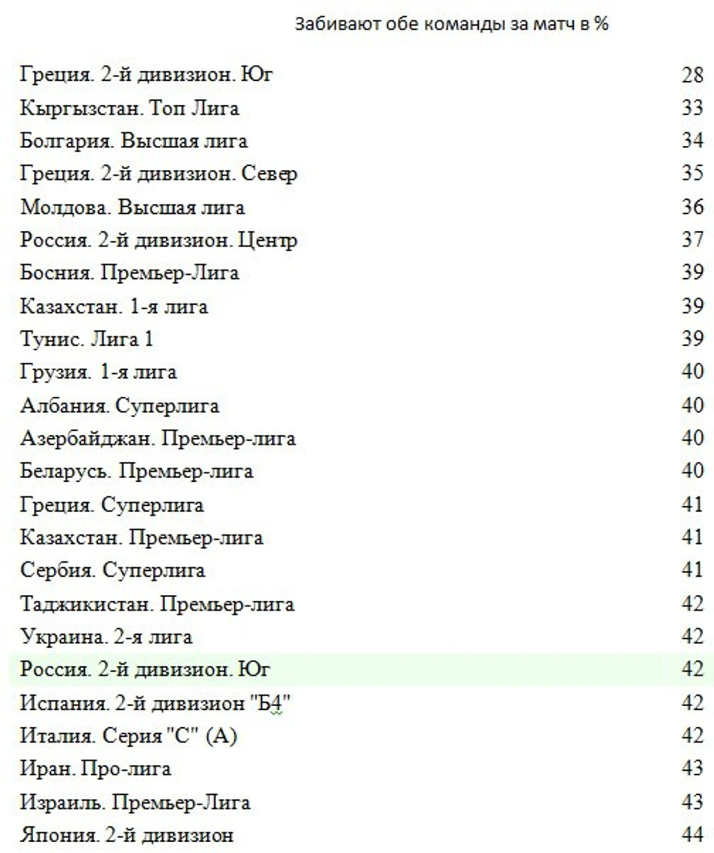 Наименьш ОЗ