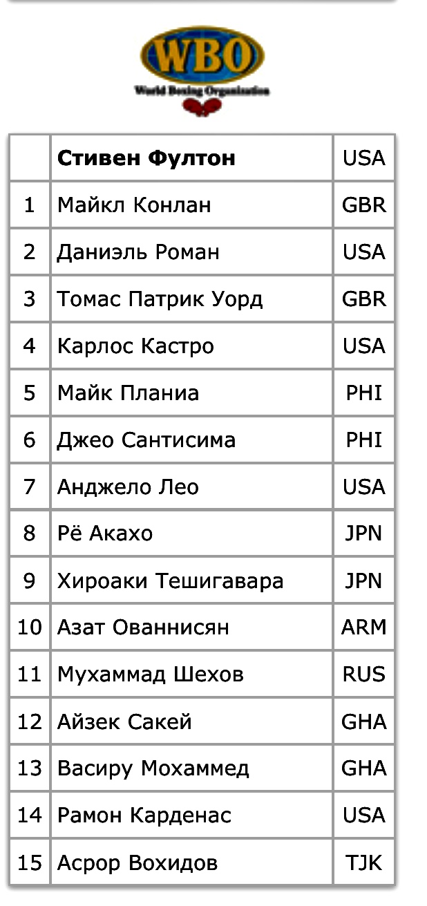 Мухаммад Шехов занял 11–ю строчку рейтинга WBO