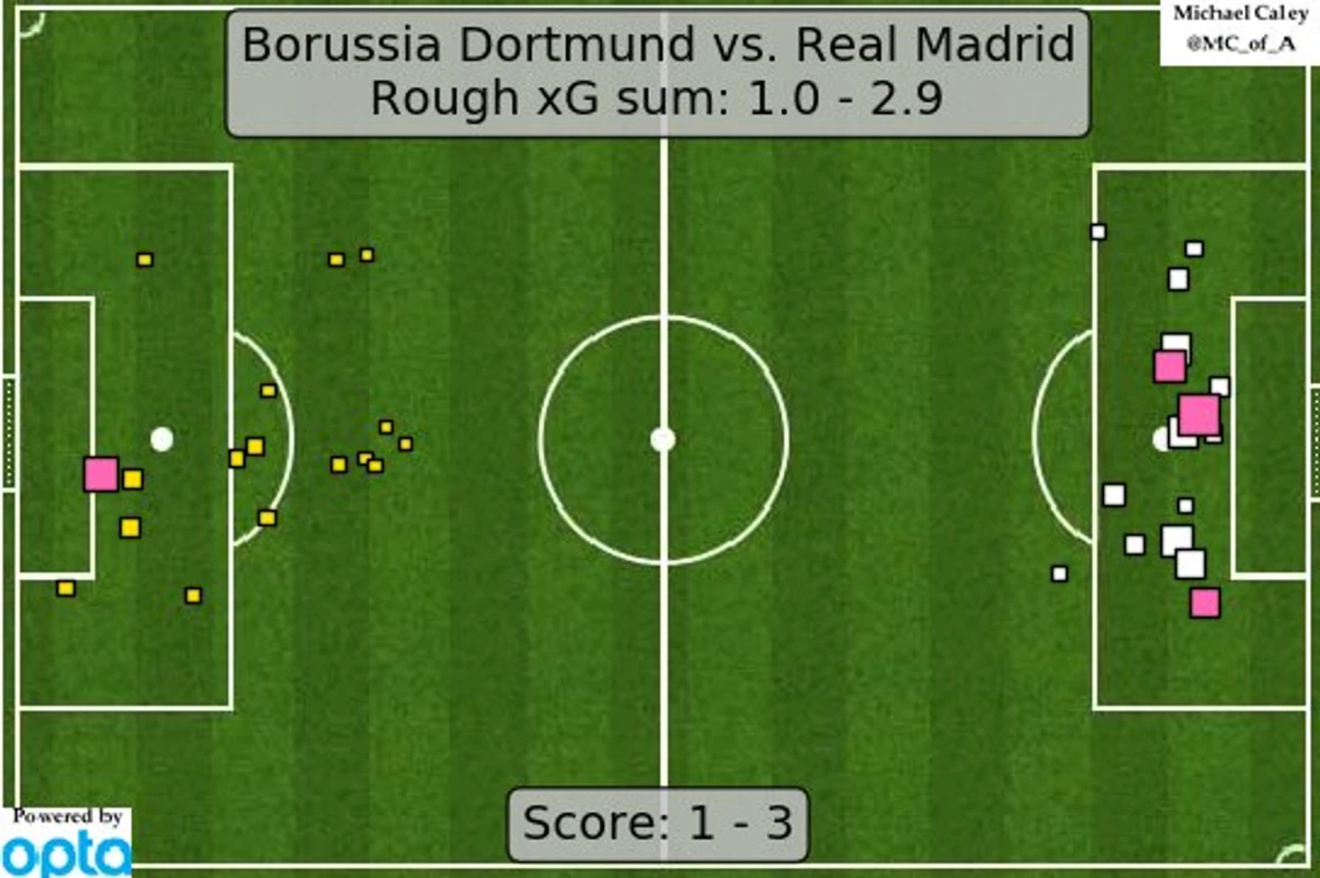 BVBRMA