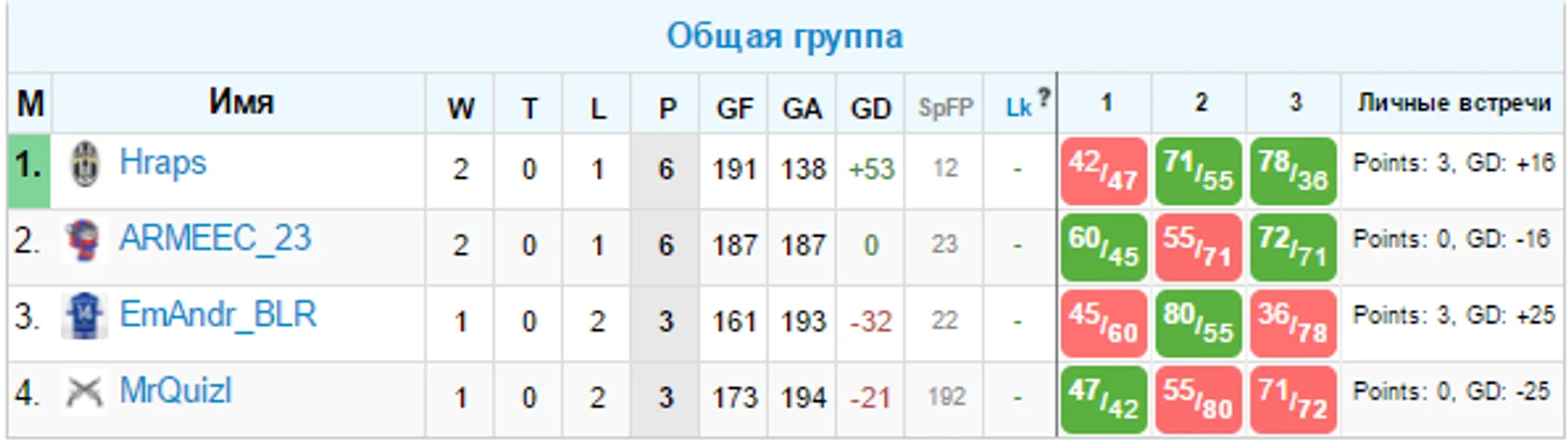 финал