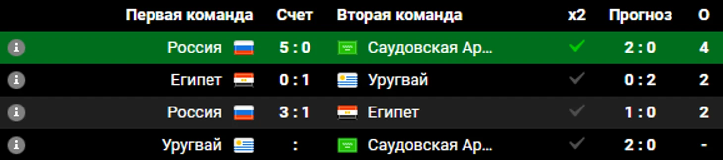 прогноз от Люкса