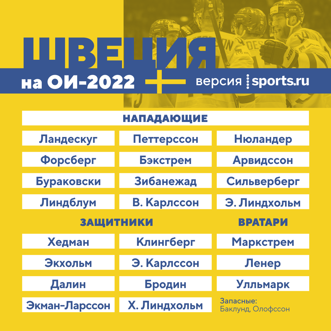 Олимпийские игры хоккей составы. Сборная Швеции по хоккею на ОИ 2022. Состав на Олимпиаду. Состав сборной России на Олимпиаду 2022. Хоккей олимпиада 2022 состав.