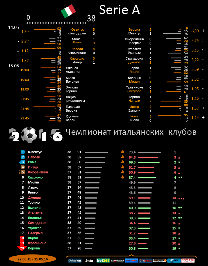 Италия
