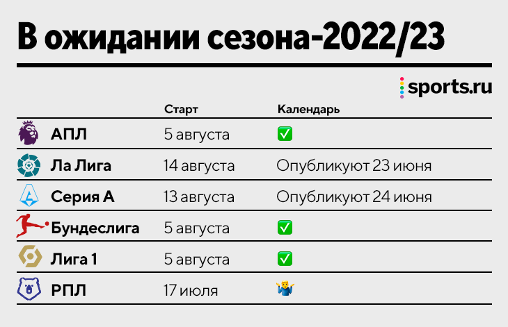 До старта РПЛ месяц, но календаря нет. Его опубликовали даже топовые лиги,  которые стартуют в августе - Блоги - Sports.ru