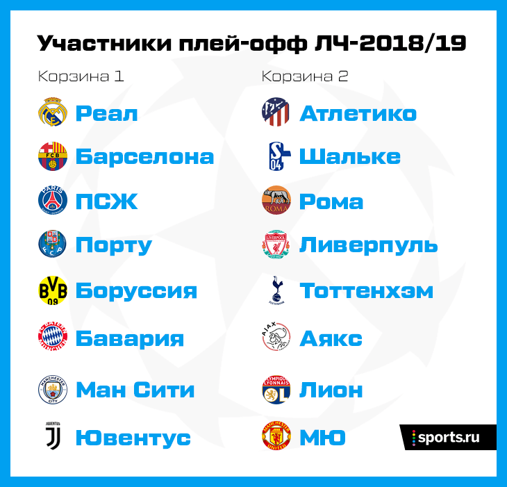 Главное о конце ЛЧ: «Лион» в 1/8, пламенные 3:3 «Аякса» и «Баварии» и снова смех над Джонсом