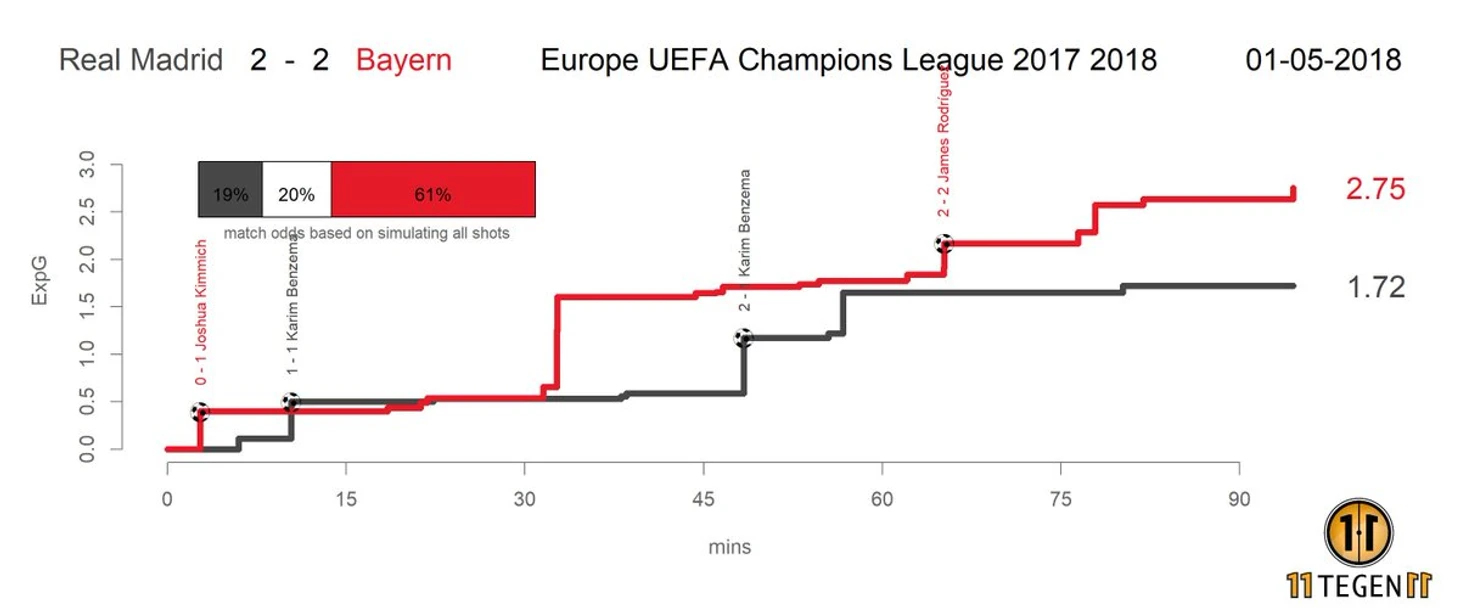 xG