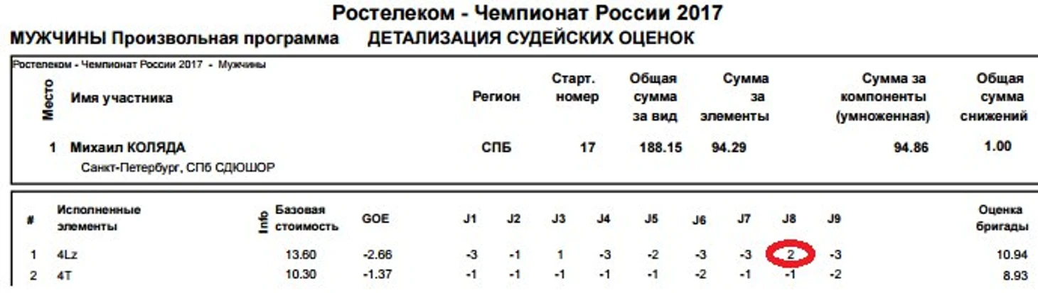 коляда