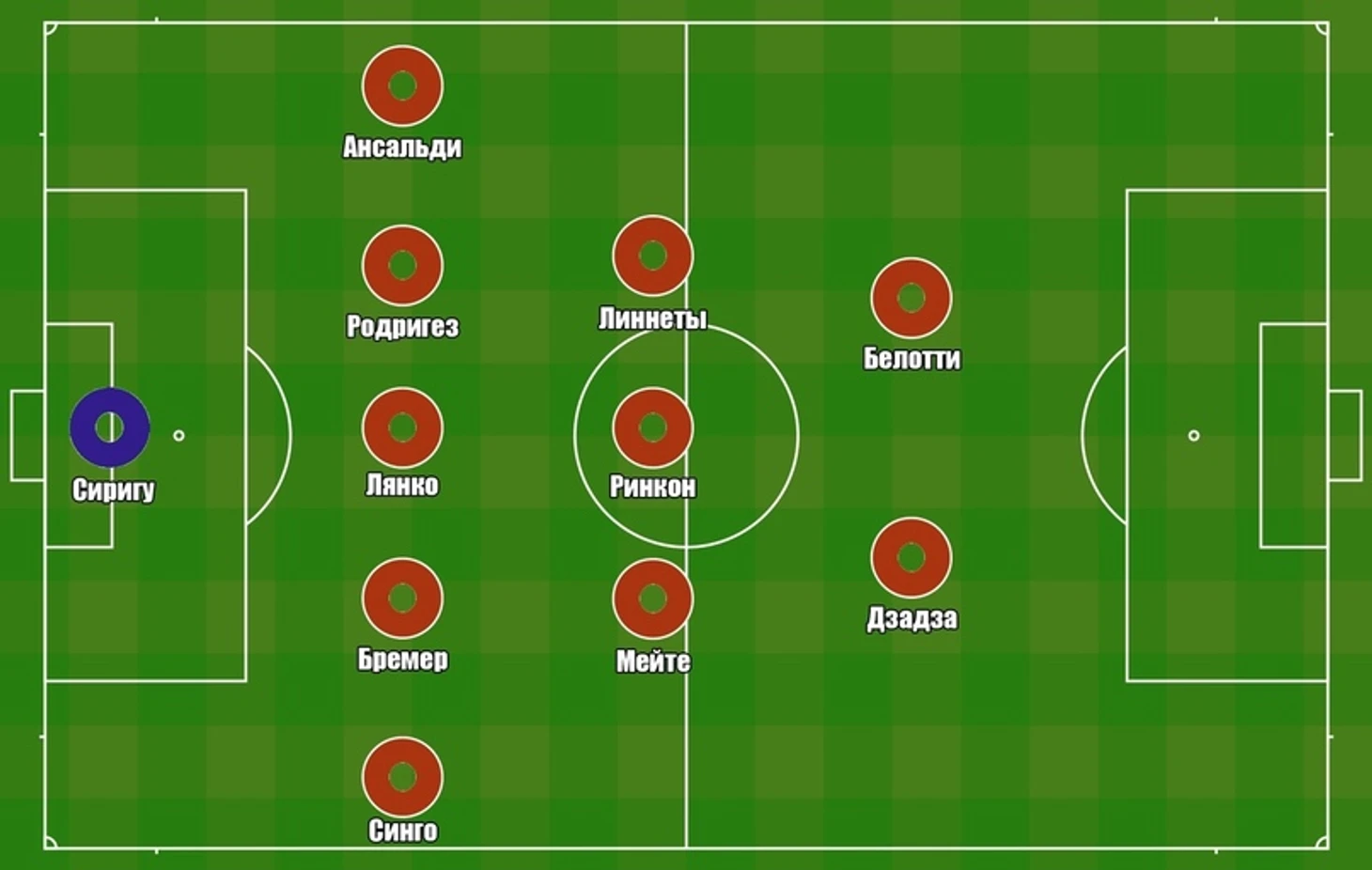 Анализ « Торино» в обороне. Почему команда так много пропускает., изображение №4