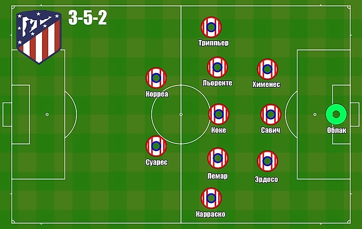 «Атлетико» — «Севилья». Гибридная схема Симеоне поставила в тупик Лопетеги., изображение №3