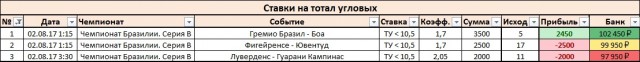 Результаты