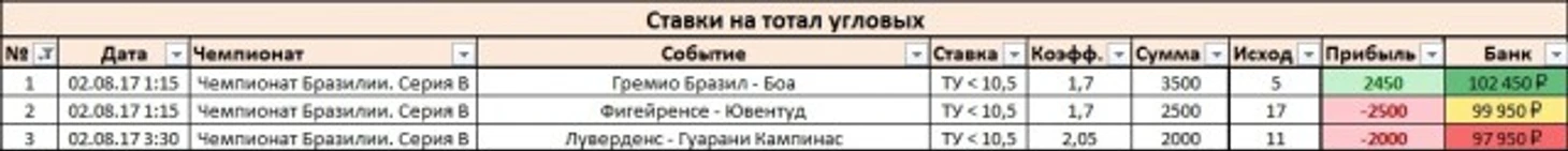 Результаты