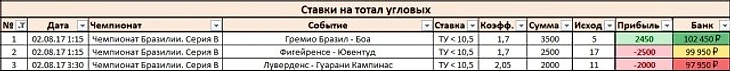 Результаты